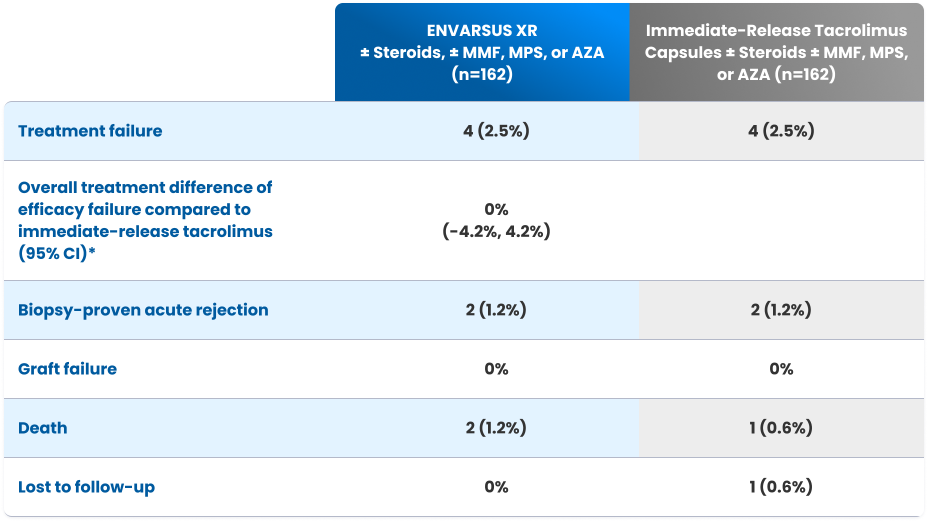 table-Efficacy-Failure-mob